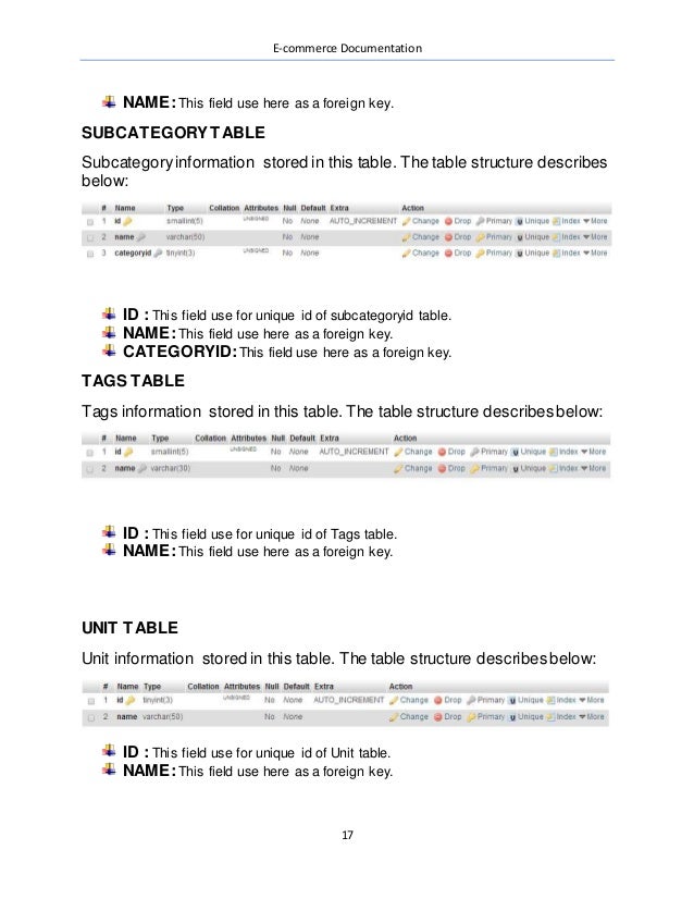 Ecommerce documentation