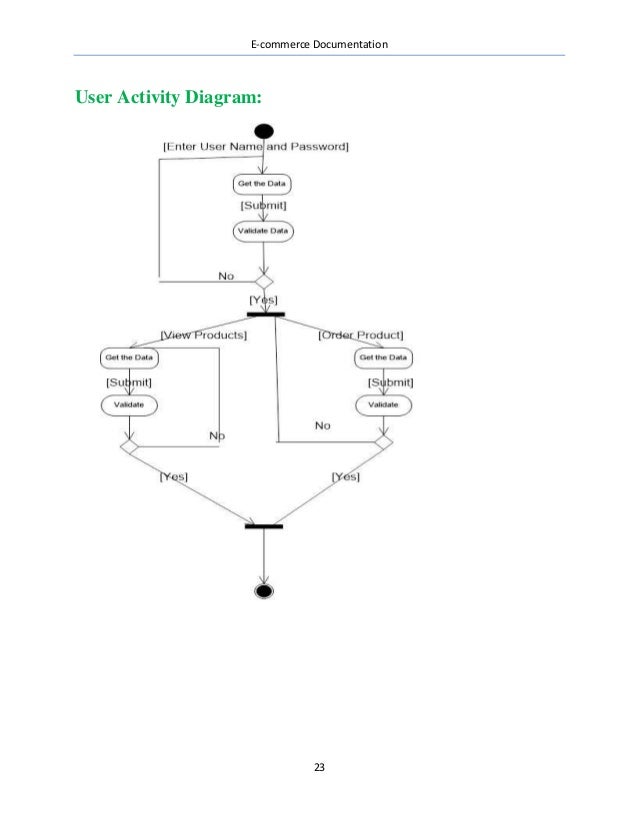 Ecommerce documentation