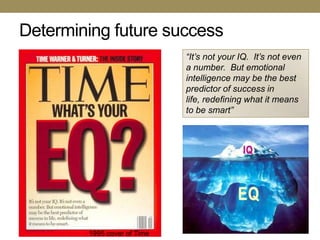 Determining future success
                             “It’s not your IQ. It’s not even
                             a number. But emotional
                             intelligence may be the best
                             predictor of success in
                             life, redefining what it means
                             to be smart”




        1995 cover of Time
 