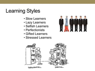 Learning Styles
       • Slow Learners
       • Lazy Learners
       • Selfish Learners
       • Perfectionists
       • Gifted Learners
       • Stressed Learners
 