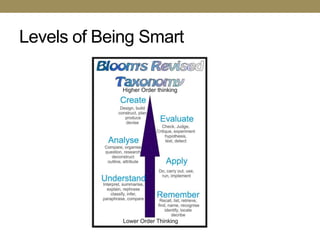 Levels of Being Smart
 