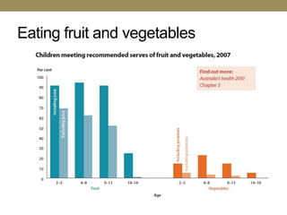 Eating fruit and vegetables
 