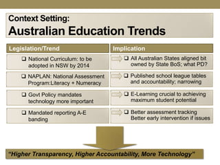Context Setting:
Australian Education Trends
Legislation/Trend                   Implication
     National Curriculum: to be        All Australian States aligned bit
      adopted in NSW by 2014             owned by State BoS; what PD?

     NAPLAN: National Assessment       Published school league tables
      Program:Literacy + Numeracy        and accountability; narrowing

     Govt Policy mandates              E-Learning crucial to achieving
      technology more important          maximum student potential

     Mandated reporting A-E            Better assessment tracking
      banding                            Better early intervention if issues




“Higher Transparency, Higher Accountability, More Technology”
 
