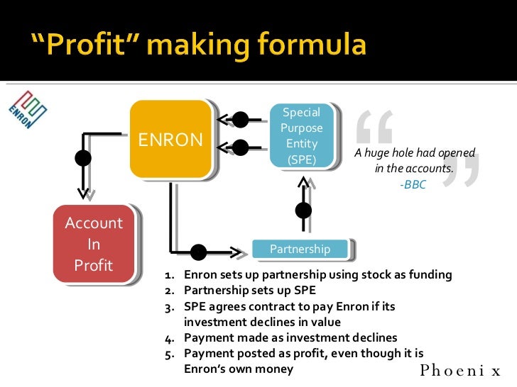 Enron The accounting disaster