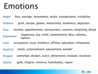 Emotions
Anger fury, outrage, resentment, wrath, exasperation, irritability
Sadness grief, sorrow, gloom, melancholy, loneliness, dejection
Fear anxiety, apprehension, nervousness, concern, misgiving, dread
Enjoyment
happiness, joy, relief, contentment, bliss, whimsy,
rapture
Love acceptance, trust, kindness, affinity, adoration, infatuation
Surprise shock, astonishment, amazement, wonder
Disgust contempt, disdain, scorn, abhorrence, distaste, revulsion
Shame guilt, chagrin, remorse, humiliation, regret
 