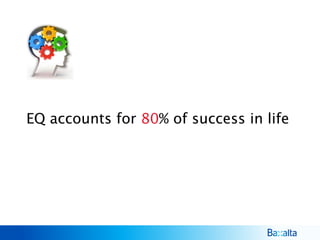 EQ accounts for 80% of success in life
 