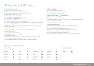 EU COMPETITIVENESS		
IMF: World Economic Outlook, 2012-2015
OECD data: Gross domestic spending on R&D, 2015
OECD Library: Main Science and Technology Indicators, 2015
The World Bank: GDP per capita, 2015
OECD data: GDP per hour worked, 2015
WEF: The Global Competitiveness Report, 2015-2016
OECD Stat: Patents by technology, 2015
OECD Stat: Growth in GDP per capita, productivity and ULC, 2015
The World Bank: World Development Indicators, 2015
The Economist: Tightening grip - Rising Chinese wages will only strengthen Asia’s hold on
manufacturing, 14 March 2015
European Central Bank Statistical Data Warehouse: Estimated MFI loans to NFCs by
economic activity, 2015
Eurostat: General government gross debt, 2015
BRUEGEL: Capital Market Union, A vision for the long term, April 2015
ENERGY & CLIMATE
European Round Table of Industrialists
BP: Statistical Review of World Energy, 2015
The World Bank Database
Joint Research Center EDGAR: CO2
time series 1990-2013 per region/country, 2015
World Bank Group: Carbon pricing watch, 2015
The World Bank Group: State and Trends of Carbon Pricing, September 2015
DIGITAL ECONOMY
OECD: Digital Economy Outlook, 2015
World Bank Group: Starting a business, 2014
OECD: Entrepreneurship at a Glance, 2015
EMPLOYMENT, SKILLS & EDUCATION
OECD: Unemployment rate, 2015
OECD: Youth unemployment rate, 2015
European Commission and EMPIRICA: e-Leadership in Europe, Demand and supply
forecasts (2015-2020), June 2015
OECD: Pisa 2012 Results in focus, 2012
TRADE & INVESTMENT
European Commission: European Union trade in the world: index, 2015
USDA: US Agricultural Trade, 2015
OECD Stat: International Trade balance (MEI), 2015
United States Census Bureau: US International Trade Statistic, 2015
Eurostat: Trade in goods, by main world traders, 2015
UNCTAD: World Investment Reports 2012 and 2015
UNCTAD: Commodities at a glance - Special issue on Rare Earth n°5, 2014
Bibliography & Glossary
SHORT FORM ISO COUNTRY IDENTIFIERS
EU COUNTRIES OTHER COUNTRIES
Belgium	 BE	
Bulgaria	 BG	
Czech Rep.	 CZ	
Denmark	 DK	
Germany	 DE	
Estonia	 EE
Ireland	 IE
Greece	 GR
Spain 	 ES
France 	 FR	
Croatia	 HR
Italy	 IT
Cyprus	 CY
Latvia	 LV
Lithuania	 LT
Luxembourg	 LU
Hungary	 HU
Malta	 MT
Netherlands	 NL
Austria	 AT
Poland	 PL
Portugal	 PT
Romania	 RO
Slovenia	 SI
Slovakia	 SK
Finland	 FI
Sweden	 SE
UK 	 UK
Japan	 JP
Norway	NO
US	 US
ERT BENCHMARKING REPORT 2015 | 33
 