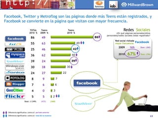 Actividades Online / Offline
