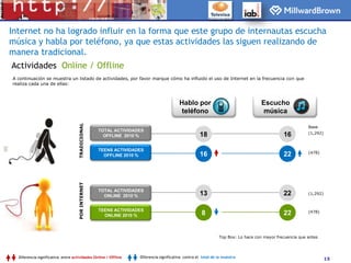 Participación en promociones Online