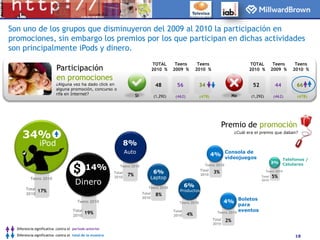 ¿Cómo se realizó el estudio?Metodología 2010Metodología 2009Muestra 2010:1,292 casosFecha de levantamiento:Julio 2010Muestra 2009:1,250 casosFecha de levantamiento:Del 24 de agosto al 25 de septiembre de 2009MMetodologíaetodologíaPanelImpresiones en sitiosLa distribución del estudio se realizó a partir de la distribución que realizó WIP en cuanto a la penetración de Internet en México.La distribución del estudio: Muestra naturalImplicaciones del cambio de metodología 