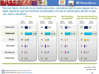 Asegurar la aplicación del estudio a las personas que cumplen con el perfil del internauta mexicano según la distribución WIP.