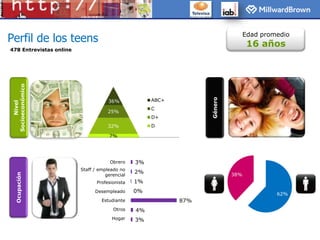 Artículos que posee y uso como vía de conexión a Internet