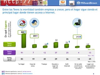 Tiempo de navegación en Internet y permanencia en el medio