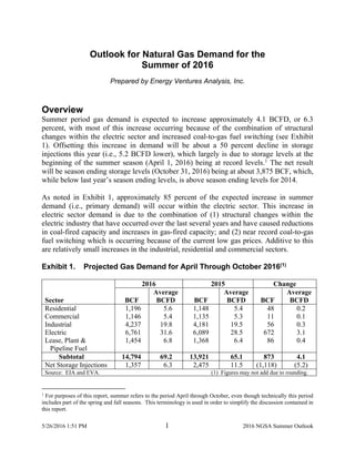 5/26/2016 1:51 PM 1 2016 NGSA Summer Outlook
Outlook for Natural Gas Demand for the
Summer of 2016
Prepared by Energy Ventures Analysis, Inc.
Overview
Summer period gas demand is expected to increase approximately 4.1 BCFD, or 6.3
percent, with most of this increase occurring because of the combination of structural
changes within the electric sector and increased coal-to-gas fuel switching (see Exhibit
1). Offsetting this increase in demand will be about a 50 percent decline in storage
injections this year (i.e., 5.2 BCFD lower), which largely is due to storage levels at the
beginning of the summer season (April 1, 2016) being at record levels.1
The net result
will be season ending storage levels (October 31, 2016) being at about 3,875 BCF, which,
while below last year’s season ending levels, is above season ending levels for 2014.
As noted in Exhibit 1, approximately 85 percent of the expected increase in summer
demand (i.e., primary demand) will occur within the electric sector. This increase in
electric sector demand is due to the combination of (1) structural changes within the
electric industry that have occurred over the last several years and have caused reductions
in coal-fired capacity and increases in gas-fired capacity; and (2) near record coal-to-gas
fuel switching which is occurring because of the current low gas prices. Additive to this
are relatively small increases in the industrial, residential and commercial sectors.
Exhibit 1. Projected Gas Demand for April Through October 2016(1)
2016 2015 Change
Sector BCF
Average
BCFD BCF
Average
BCFD BCF
Average
BCFD
Residential 1,196 5.6 1,148 5.4 48 0.2
Commercial 1,146 5.4 1,135 5.3 11 0.1
Industrial 4,237 19.8 4,181 19.5 56 0.3
Electric 6,761 31.6 6,089 28.5 672 3.1
Lease, Plant &
Pipeline Fuel
1,454 6.8 1,368 6.4 86 0.4
Subtotal 14,794 69.2 13,921 65.1 873 4.1
Net Storage Injections 1,357 6.3 2,475 11.5 (1,118) (5.2)
Source: EIA and EVA. (1) Figures may not add due to rounding.
1
For purposes of this report, summer refers to the period April through October, even though technically this period
includes part of the spring and fall seasons. This terminology is used in order to simplify the discussion contained in
this report.
 