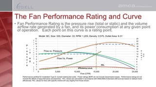 Fan Rating Table FINAL-Fan-Laws-Part-1-091621.pptx