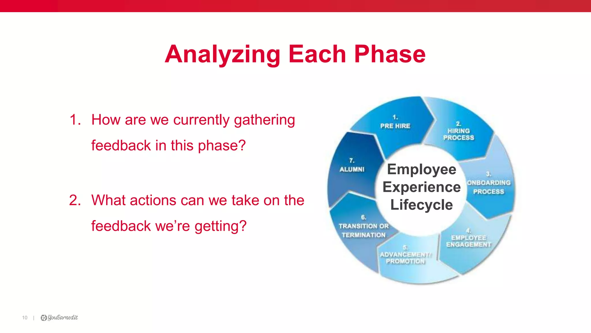 |10
Analyzing Each Phase
1. How are we currently gathering
feedback in this phase?
2. What actions can we take on the
feedback we’re getting?
Employee
Experience
Lifecycle
 