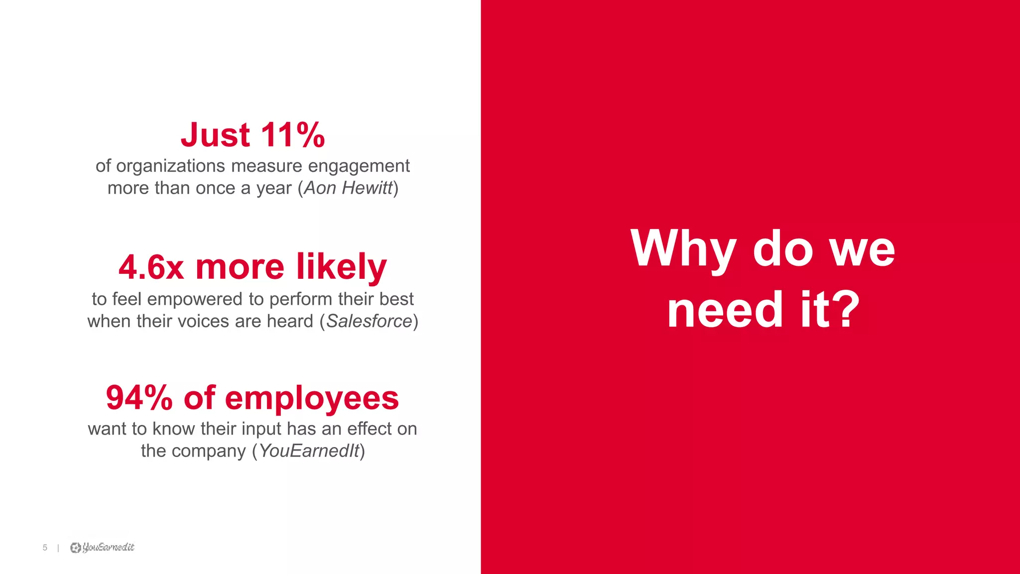 |5
|5 [CUSTOMER LOGO]
Why do we
need it?
Just 11%
of organizations measure engagement
more than once a year (Aon Hewitt)
4.6x more likely
to feel empowered to perform their best
when their voices are heard (Salesforce)
94% of employees
want to know their input has an effect on
the company (YouEarnedIt)
 