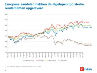 Europese aandelen hebben de afgelopen tijd sterke 
rendementen opgeleverd 
140 
130 
120 
110 
100 
90 
80 
70 
 Bron: Datastream, maart 2014. Gegevens zijn herleid tot 100, in euro’s. 
10 
Mar 12 
Apr 12 
May 12 
Jun 12 
Jul 12 
Aug 12 
Sep 12 
Oct 12 
Nov 12 
Dec 12 
Jan 13 
Feb 13 
Mar 13 
Apr 13 
May 13 
Jun 13 
Jul 13 
Aug 13 
Sep 13 
Oct 13 
Nov 13 
Dec 13 
Jan 14 
Feb 14 
Wereld+18% 
Mar 14 
MSCI Europe S&P500 MSCI World MSCI EM 
VS +25% 
Europa +18% 
Opkomende 
markten -16% 
 