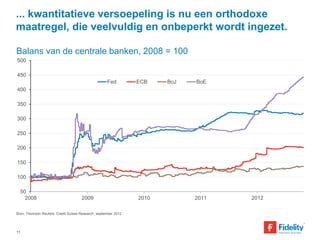 ... kwantitatieve versoepeling is nu een orthodoxe 
maatregel, die veelvuldig en onbeperkt wordt ingezet. 
Balans van de centrale banken, 2008 = 100 
500 
450 
400 
350 
300 
250 
200 
150 
100 
50 
Fed ECB BoJ BoE 
Bron: Thomson Reuters, Credit Suisse Research, september 2012 
11 
2008 2009 2010 2011 2012 
 