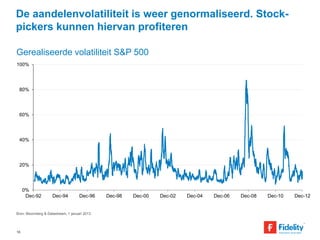 De aandelenvolatiliteit is weer genormaliseerd. Stock-pickers 
Gerealiseerde volatiliteit S&P 500 
100% 
80% 
60% 
40% 
20% 
16 
kunnen hiervan profiteren 
0% 
Dec-92 Dec-94 Dec-96 Dec-98 Dec-00 Dec-02 Dec-04 Dec-06 Dec-08 Dec-10 Dec-12 
Bron: Bloomberg & Datastream, 1 januari 2013. 
 