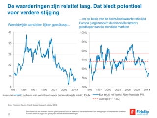 De waarderingen zijn relatief laag. Dat biedt potentieel 
voor verdere stijging 
Wereldwijde aandelen lijken goedkoop... 
42 
35 
28 
22 
15 
8 
Bron: Thomson Reuters, Credit Suisse Research, oktober 2012 
17 
3 3 
1981 1986 1991 1996 2001 2006 2012 
... en op basis van de koers/boekwaarde ratio lijkt 
Europa (uitgezonderd de financiële sector) 
goedkoper dan de mondiale markten 
100% 
95% 
90% 
85% 
80% 
75% 
70% 
1995 1997 2000 2003 2006 2009 2012 
Eur exUK rel World: Non-financials P/B 
Average (+/- 1SD) 
Koers/winst ratio op basis van winsttrends voor de wereldwijde markt: 13,4x 
Resultaten uit het verleden vormen geen garantie voor de toekomst. De rendementen van beleggingen in buitenlandse markten 
kunnen dalen of stijgen als gevolg van wisselkoersschommelingen. 
 