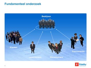Fundamenteel onderzoek 
Bedrijven 
Nieuwkomers 
Concurrentie 
Klanten 
Leveranciers 
4 
 
