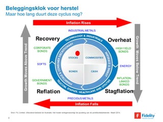 Beleggingsklok voor herstel 
Maar hoe lang duurt deze cyclus nog? 
Inflation Rises 
INDUSTRIAL METALS 
Inflation Falls 
Growth Moves Above Trend 
Growth Moves Below Trend 
Overheat 
Recovery 
CORPORATE 
BONDS 
Reflation Stagflation 
PRECIOUS METALS 
ENERGY 
SOFTS 
GOVERNMENT 
BONDS 
HIGH YIELD 
BONDS 
INFLATION-LINKED 
BONDS 
Bron: FIL Limited. Uitsluitend bedoeld ter illustratie. Het model vertegenwoordigt de opvatting van de portefeuillebeheerder. Maart 2014. 
8 
 