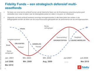 Fidelity Funds – een strategisch defensief multi-assetfonds 
Langetermijntrend 
Rente-verlagingen 
OBLIGATIES 
Rente- 
Inflatie verhogingen 
“Oververhitting” “Stagflatie” 
AANDELEN 
“Reflatie” “Herstel” 
GRONDSTOFFEN LIQUIDE MIDDELEN 
Jan. 2001 Mrt. 2003 Mrt. 2004 Juli 2007 Juli 2008 
Juli 2008 Mrt. 2009 Aug. 2009 …… Mei 2010 
Mei 2010 
Bron: FIL Limited. Uitsluitend bedoeld ter illustratie. Het model vertegenwoordigt de opvatting van de portefeuillebeheerder. 
 Op basis van onze kennis achteraf kunnen wij de historische fasen van de Amerikaanse conjunctuurcyclus goed 
vaststellen door nader te kijken naar de belangrijkste pieken en dalen in de groei- en inflatiecycli. 
 Uitgaande van tests achteraf presteren sommige vermogenssoorten in alle fasen beter dan andere: in de 
beleggingsklok worden de fasen van de conjunctuurcyclus gekoppeld aan de performance van de vermogenssoorten. 
Groei 
9 
 