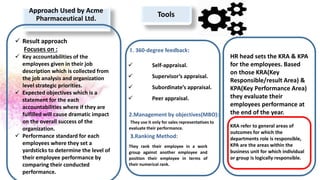 Approach Used by Acme
Pharmaceutical Ltd.
Tools
 Result approach
Focuses on :
 Key accountabilities of the
employees given in their job
description which is collected from
the job analysis and organization
level strategic priorities.
 Expected objectives which is a
statement for the each
accountabilities where if they are
fulfilled will cause dramatic impact
on the overall success of the
organization.
 Performance standard for each
employees where they set a
yardsticks to determine the level of
their employee performance by
comparing their conducted
performance.
1. 360-degree feedback:
 Self-appraisal.
 Supervisor’s appraisal.
 Subordinate’s appraisal.
 Peer appraisal.
2.Management by objectives(MBO):
They use it only for sales representatives to
evaluate their performance.
3.Ranking Method:
They rank their employee in a work
group against another employee and
position their employee in terms of
their numerical rank.
HR head sets the KRA & KPA
for the employees. Based
on those KRA(Key
Responsible/result Area) &
KPA(Key Performance Area)
they evaluate their
employees performance at
the end of the year.
KRA refer to general areas of
outcomes for which the
departments role is responsible,
KPA are the areas within the
business unit for which individual
or group is logically responsible.
 