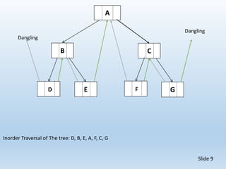 Threaded Binary Tree | PPT
