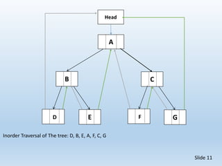 Threaded Binary Tree | PPT