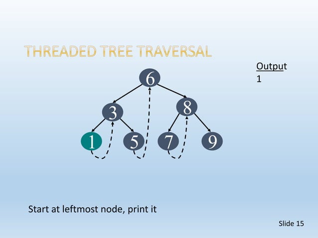 Threaded Binary Tree | PPTX