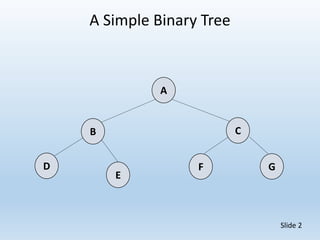 Threaded Binary Tree | PPT