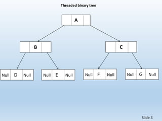 Threaded Binary Tree | PPT
