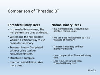 Threaded Binary Tree | PPT