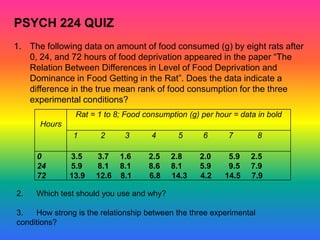 PSYCH 224 QUIZ
1. The following data on amount of food consumed (g) by eight rats after
   0, 24, and 72 hours of food deprivation appeared in the paper “The
   Relation Between Differences in Level of Food Deprivation and
   Dominance in Food Getting in the Rat”. Does the data indicate a
   difference in the true mean rank of food consumption for the three
   experimental conditions?
                Rat = 1 to 8; Food consumption (g) per hour = data in bold
      Hours
               1       2     3       4      5      6       7         8

     0        3.5    3.7    1.6     2.5   2.8     2.0      5.9   2.5
     24       5.9    8.1    8.1     8.6   8.1     5.9      9.5   7.9
     72       13.9   12.6   8.1     6.8   14.3    4.2     14.5   7.9

2.   Which test should you use and why?

3.   How strong is the relationship between the three experimental
conditions?
 