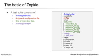 The basic of Zopkio.
PyCON HK 2015 Marcelo Araujo <marcelo@gandi.net>
.
|-- deployment.py
|-- naarad.cfg
|-- perf.py
|-- r...