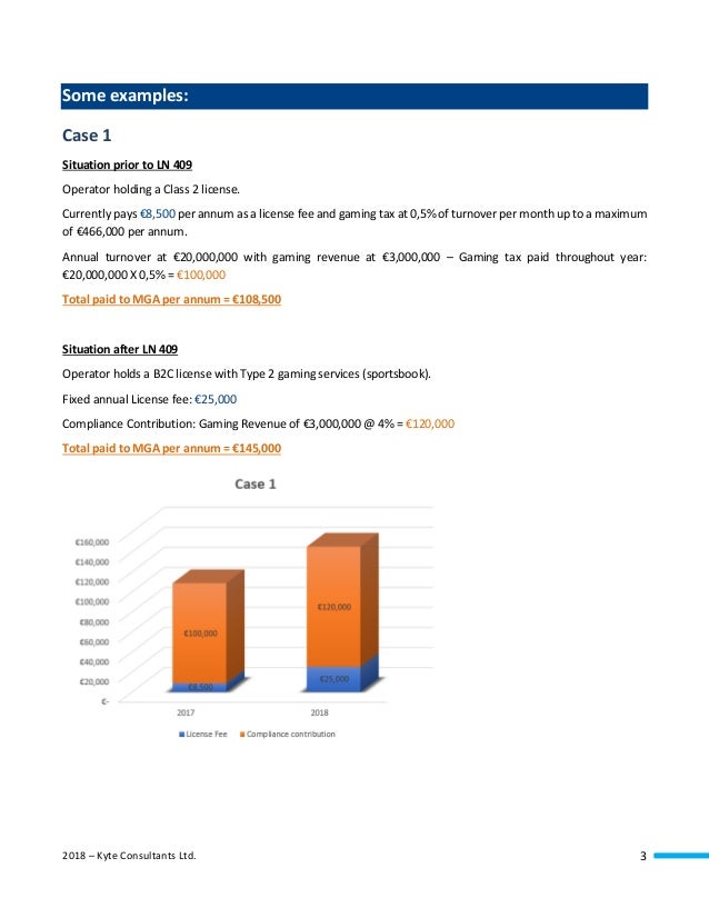 Gaming License Fees Regulations LN 409 of 2017