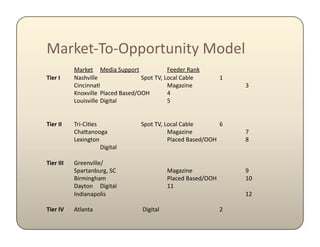 9&-:5'A/0ASBB0-',*)'F$9065($
           $9&-:5' $956)&$3,BB0-'               $O5565-$>&*:$
5$)+'2     $Z&1DK)((5                $3B0'$/aE$C08&($@&+(5            $#$
           $@)*8)**&;                           $9&.&Y)*5$                  $g$
           $T*0MK)((5 $<(&856$=&156[SS_$        $Q$
           $C0,)1K)((5$?).)'&($                 $P$
           $          $$

5$)+'22    $/-)A@);51                $3B0'$/aE$C08&($@&+(5$       $n$
           $@D&V&*00.&                          $9&.&Y)*5                   $j$
           $C5M)*.'0*                           $<(&856$=&156[SS_           $p$
           $          $?).)'&($

5$)+'222   $%-55*K)((5[$
           $3B&-'&*+,-.E$3@                       $9&.&Y)*5                 $m$
           $=)-2)*.D&2                            $<(&856$=&156[SS_         $#"$
           $?&F'0* $?).)'&(                       $##$
           $U*6)&*&B0()1                          $                         $#!$

5$)+'26    $4'(&*'&                  $$?).)'&($                       $!$
           $        $$
 