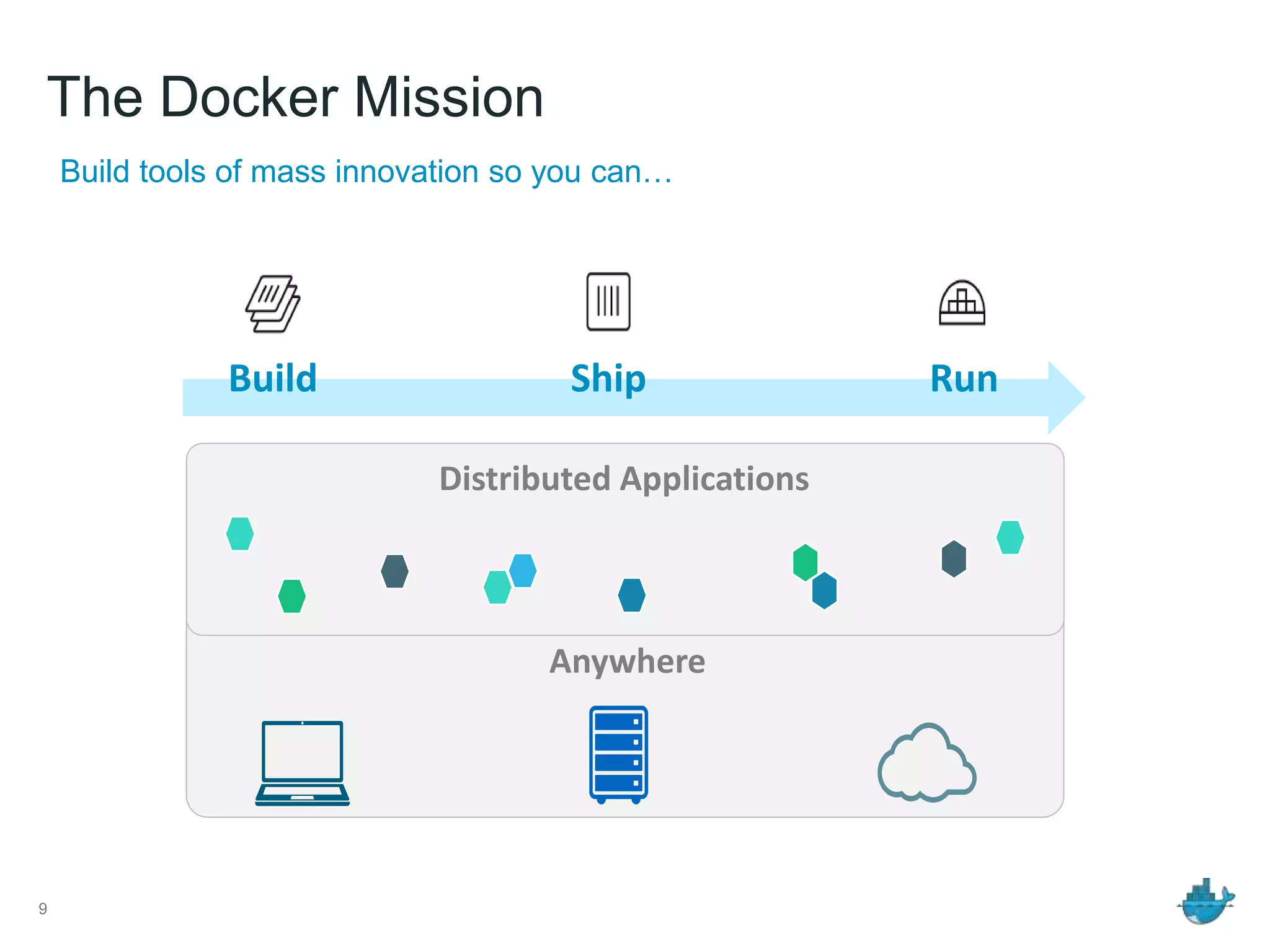 The Docker Mission
9
Anywhere
Distributed Applications
Build Ship Run
Build tools of mass innovation so you can…
 