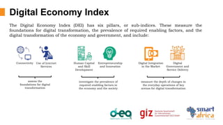 The Digital Economy Index (DEI) has six pillars, or sub-indices. These measure the
foundations for digital transformation, the prevalence of required enabling factors, and the
digital transformation of the economy and government, and include:
Connectivity Use of Internet
Services
Human Capital
and Skill
Development
Entrepreneurship
and Innovation
Digital Integration
in the Market
Digital
Government and
Service Delivery
assess the
foundations for digital
transformation
investigate the prevalence of
required enabling factors in
the economy and the society
measure the depth of changes in
the everyday operations of key
arenas for digital transformation
Digital Economy Index
 
