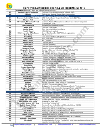 GK POWER CAPSULE FOR UIIC AO & SBI CLERK MAINS 2016
10 www.bankersadda.com | www.sscadda.com | www.careerpower.in | www.careeradda.co.in
Mary Kom: Legendary boxer and Olympic bronze medallist
17. Justice (retd) Permod Kohli Chairman, Central Administrative Tribunal (CAT)
18. HL Dattu Chairperson, National Human Rights Commission
CEO’S/Chairman of Companies/Organizations/Banks
19. Renowned scientist S K Sharma CMD, Nuclear Power Corporation of India Limited (NPCIL).
20. Bhushan Patil President, Paytm
21. CP Gurnani, MD and CEO, Tech
Mahindra
Chairman ,National Association of Software and Services Companies
(Nasscom) for 2016-17.
22. Sunil Sabharwal Alternate Executive Director,IMF
23. Kunal Shah
Govind Rajan
Chairman, FreeCharge
Chief Executive Officer, FreeCharge
24. Vinod K Dasari MD(MD), Ashok Leyland
25. Bollywood Actor R Madhavan Goodwill ambassador of LEPRA India organization
26. Rajiv Bhalla MD, Barco India
27. Rohit Philip Chief Financial Officer (CFO), IndiGo
28. Nitin Prasad Head, Shell India
29. Ashok Chawla NSE Chairman
30. Sudhakar Rao Chairman of BSE
31. Sanjiv Misra Chairman, Axis Bank
32. Sudhir Raheja Chairman, Airport Authority Of India (AAI)
33. Sankaran Naren Executive Director, ICICI Prudential
34. Bhupendra Kainthola Director of Film and Television Institute of India (FTII)
35. Kishore Biyani MD of Bharti Retail
36. Mrugank Paranjape MD and CEO of Multi Commodity Exchange (MCX)
37. Jitendra Jagota Chairman ,Indian Direct Selling Association (IDSA)
38. Suresh Senapaty Chairman, Honeywell Automation India Ltd (HAIL)
39. Susmita Pande Chairperson, National Monument Authority (NMA)
40. Ram Bahadur Rai President,Indira Gandhi National Centre for the Arts (IGNCA)
41. A Ajith Kumar Chairman,Rubber Board
42. Rohit Philip Chief Financial Officer (CFO), IndiGo
43. Hemant Kumar Ruia Chief Financial Officer (CFO), Indus Towers
44. Sharad Agarwal Head of India operations, Italian luxury sports car maker Lamborghini
45. Kallol Roy CMD, Bhartiya Nabhikiya Vidyut Nigam
46. Amitabh Coomar Chief Executive Officer (CEO), Go Javas
47. Tapan Kumar Chand President, Aluminium Association of India (AAI).
48. Rakesh Mohan Independent Non—Executive Director , Nestle India Board
49. Patrick Dupuis Board of Directors, Wipro Limited
50. Amar Abrol Chief Executive Officer, AirAsia India
51. Ritu Beri Advisor, Khadi and Village Industries Commission
52. S Sridhar MD (MD), Pharmaceutical giant Pfizer
53. Vijay Mallya Resigned as Director of Royal Challengers Sports Private Limited
54. Mrugank Paranjape MD and CEO, Multi Commodity Exchange of India Ltd (MCX)
55. Vineet Taneja Chief Executive Officer (CEO), Micromax Informatics Ltd
Other Important Appointments
56. Lt General S K Saini Commandant of prestigious Indian Military Academy (IMA)
57. Mr. Deepak Mishra Additional Director General, Central Reserve Police Force (CRPF)
58. Vice Admiral Girish Luthra Flag Officer Commander-in-Chief of the Western Naval Command
59. Surajit Kar Purkayastha Director General of Police in West Bengal
60. Vice Admiral Sunil Lanba New Chief of Naval Staff
61. Lieutenant General N P S Hira Deputy Chief of Army Staff
62. Rakesh Kumar Mishra Director, Centre for Cellular and Molecular Biology (CCMB)
63. A V S Ramesh Chandra Ambassador of India to Romania
64. Somnath Ghosh Ambassador of India to the Republic of Tajikistan
65. Anil Wadhwa Ambassador of India to the Republic of San Marino
66. Rajiv Gauba 1. Secretary, Govt. of India in the Ministry of Urban Development
67. Debraj Pradhan Ambassador of India to Norway
68. D. Vasu Director, Tamil Nadu Cricket Association (TNCA) Academy
69. Mahendra Singh Dhoni Brand ambassador, Lava International
70. Virat Kohli Brand ambassador, Premier Futsal which is the newer and shorter five-a-side
variant of soccer (football).
 