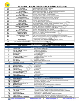 GK POWER CAPSULE FOR UIIC AO & SBI CLERK MAINS 2016
11 www.bankersadda.com | www.sscadda.com | www.careerpower.in | www.careeradda.co.in
71. MS Dhoni Sun Pharmaceutical Industries Limited
72. Kangana Ranaut Brand ambassador of Reebok India
73. AR Rahman 4th Goodwill Ambassador for Team India at the Rio Olympics.
74. Ajay Devgn and Kajol Brand ambassadors of Andhra Pradesh tourism
75. PP Pandey Director general of police (DGP) of Gujarat.
76. Justice Mukul Mudgal Deputy Chairman of FIFA Governance Committee
77. Somnath Ghosh Ambassador of India to the Republic of Tajikistan
78. Kumar Rajesh Chandra Chief of Bureau of Civil Aviation Security (BCAS)
79. Sudhir Yadav Director-General (DG) of Tihar
80. Sameer Chadha CEO of KPMG's offshore arm in India
81. Rohit Sharma ‘Brand Ambassador’ of world famous watch brand Hublot
82. IAS officer Ajay Mittal Information and Broadcasting secretary
83. Surender Kumar Bhagat Director General (DG) of Railways Protection Force (RPF)
84. Rahul Johri CEO, Board of Control for Cricket in India (BCCI)
85. Geeta Johri Director General of Police (DGP),Gujarat
86. Meeran C Borwankar Director General (DG), Bureau of Police Research and Development
87. Sachin Tendulkar Endorse the I Support Skill India campaign.
88. Mehbooba Mufti First woman CM of J&K
89. Vice Admiral HCS Bisht Flag Officer Commanding-in-Chief of the Eastern Naval Command.
90. HL Dattu Member, International Coordinating Committee of National Human Rights
Institutions (ICC) Bureau in Geneva.
91. Sanjiv Kapoor Chief Strategy and Commercial Officer of Vistara Airlines
92. Vice Admiral Atul Kumar Jain Chief of Staff of the Visakhapatnam
NEW APPOINTMENTS (WORLD)
S. no Newly Appointed Designation(Post)/Department(Company)
President of different countries
1. Tsai Ing-wen New president of Taiwan
2. Rodrigo "Digong" Duterte Philippines President
3. Tran Dai Quang 9th President of Vietnam
4. Hashim Thaci President of Kosovo.
5. Idriss Deby President of Chad.
6. Faustin Archange Touadera President, Central African Republic
7. Ali Mohamed Shein President, Zanzibar
8. Htin Kyaw President, Myanmar
9. Riek Machar Vice-President Of South Sudan
10. Bounnhang Vorachit President, Laos
PM of different countries
11. Lobsang Sangay PM of Tibetan
12. Mouamba Clement PM Of Congo
13. Enda Kenny PM of Ireland
14. Lobsang Sangay PM, Tibet
15. Sigurdur Ingi Johannsson PM, Iceland
16. Nguyen Xuan Phuc PM, Vietnam
17. Baciro Dja PM, Guinea Bissau
18. Volodymyr Groysman PM, Ukraine
Mayors/Member of Parliament/Envoy
19. Philip Abraham Deputy Mayor of Loughton town in the United Kingdom
20. Murali Pillai Elected MP in Singapore from suburban Bukit Batok constituency.
21. Sadiq Khan First Muslim Mayor Of London
22. Indian American Geeta Pasi US next envoy to Chad
23. Merrick Garland Nominated to be the next US Supreme Court Justice.
24. H Deep Saini Vice Chancellor, Canberra University
Other Appointments
25. Nguyen Thi Kim Ngan 2. First female house speaker ,Vietnam’s National Assembly (NA)
26. Tara Singh 3. Caretaker “pardhan”, Pakistan Sikh Gurdwara Parbandhak Committee
27. Manish Sharma Global executive council, Panasonic
28. Justice Sushila Karki Chief Justice (CJ) of the Supreme Court of the country.
29. Tausif Monif President for Global Operations ,Lambda Therapeutic Research
30. Patricia Espinosa Cantellano Executive Secretary of the UN Framework Convention on Climate Change
 