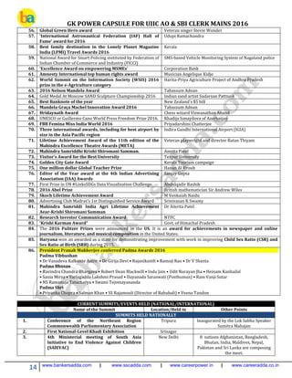 GK POWER CAPSULE FOR UIIC AO & SBI CLERK MAINS 2016
14 www.bankersadda.com | www.sscadda.com | www.careerpower.in | www.careeradda.co.in
56. Global Green Hero award Veteran singer Stevie Wonder
57. 'International Astronautical Federation (IAF) Hall of
Fame' award for 2016
Udupi Ramachandra
58. Best family destination in the Lonely Planet Magazine
India (LPMI) Travel Awards 2016
Kerala
59. National Award for Smart Policing instituted by Federation of
Indian Chamber of Commerce and Industry (FICCI)
SMS-based Vehicle Monitoring System of Nagaland police
60. ‘Excellence Award on empowering MSMEs’ Corporation Bank
61. Amnesty International top human rights award Musician Angelique Kidjo
62. World Summit on the Information Society (WSIS) 2016
prize in the e-Agriculture category
Harita-Priya Agriculture Project of Andhra Pradesh
63. 2016 Nelson Mandela Award Tabassum Adnan
64. Gold Medal At Moscow SAND Sculpture Championship 2016 Indian sand artist Sudarsan Pattnaik
65. Best Banknote of the year New Zealand's $5 bill
66. Mandela Graça Machel Innovation Award 2016 Tabassum Adnan
67. Hridaynath Award Chess wizard Viswanathan Anand
68. UNESCO or Guillermo Cano World Press Freedom Prize 2016. Khadija Ismayilova of Azerbaijan
69. FBB Femina Miss India World 2016 Priyadarshini Chatterjee
70. Three international awards, including for best airport by
size in the Asia Pacific region
Indira Gandhi International Airport (IGIA)
71. Lifetime Achievement Award of the 11th edition of the
Mahindra Excellence Theatre Awards (META)
Veteran playwright and director Ratan Thiyam
72. Mahindra Samriddhi Krishi Shiromani Samman. Amrita Patel
73. Visitor’s Award for the Best University Tezpur University
74. Golden City Gate Award Kerala Tourism campaign
75. One million dollar Global Teacher Prize Hanan Al Hroub
76. Editor of the Year award at the 4th Indian Advertising
Association (IAA) Awards
Sanjay Gupta
77. First Prize in UN #LinksSDGs Data Visualization Challenge. Abdulqadir Rashik
78. 2016 Abel Prize British mathematician Sir Andrew Wiles
79. Skoch Lifetime Achievement Award M Venkaiah Naidu
80. Advertising Club Madras’s 1st Distinguished Service Award Srinivasan K Swamy
81. Mahindra Samriddi India Agri Lifetime Achievement
Aear-Krishi Shiromani Samman
Dr Amrita Patel
82. Research Investor Communication Award NTPC
83. ‘Krishi Karman Award” Govt. of Himachal Pradesh
84. The 2016 Pulitzer Prizes were announced in the US. It is an award for achievements in newspaper and online
journalism, literature, and musical composition in the United States.
85. Haryana won an awarded as a state for demonstrating improvement with work in improving Child Sex Ratio (CSR) and
Sex Ratio at Birth (SRB) during 2015.
86. President Pranab Mukherjee conferred Padma Awards 2016
Padma Vibhushan
• Dr Vasudeva Kalkunte Aatre • Dr Girija Devi • Rajanikanth • Ramoji Rao • Dr V Shanta
Padma Bhusan
• Ravindra Chandra Bhargava • Robert Dean Blackwill • Indu Jain • Udit Narayan Jha • Heinam Kanhailal
• Sania Mirza • Yarlagadda Lakshmi Prasad • Dayanada Saraswati (Posthumus) • Ram Vanji Sutar
• NS Ramanuja Tatacharya • Swami Tejomayananda
Padma Shri
• Priyanka Chopra • Salman Khan • SS Rajamouli (Director of Bahubali) • Veena Tandon
CURRENT SUMMITS/EVENTS HELD (NATIONAL/INTERNATIONAL)
Name of the Summit Location/Held in Other Points
SUMMITS HELD NATIONALLY
1. Conference of the Northeast Region
Commonwealth Parliamentary Association
Tripura Inaugurated by the Lok Sabha Speaker
Sumitra Mahajan
2. First National-Level Khadi Exhibition Srinagar
3. 4th Ministerial meeting of South Asia
Initiative to End Violence Against Children
(SAIEVAC)
New Delhi 8 nations Afghanistan, Bangladesh,
Bhutan, India, Maldives, Nepal,
Pakistan and Sri Lanka are composing
the meet.
 