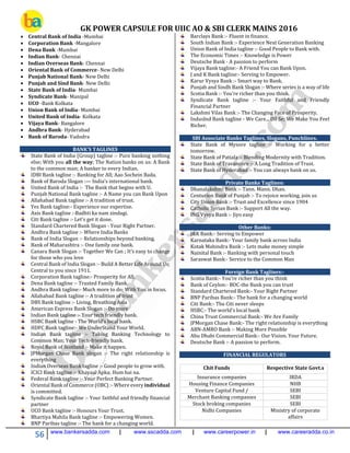 GK POWER CAPSULE FOR UIIC AO & SBI CLERK MAINS 2016
56 www.bankersadda.com | www.sscadda.com | www.careerpower.in | www.careeradda.co.in
 Central Bank of India -Mumbai
 Corporation Bank -Mangalore
 Dena Bank -Mumbai
 Indian Bank- Chennai
 Indian Overseas Bank- Chennai
 Oriental Bank of Commerce- New Delhi
 Punjab National Bank- New Delhi
 Punjab and Sind Bank- New Delhi
 State Bank of India- Mumbai
 Syndicate Bank- Manipal
 UCO -Bank Kolkata
 Union Bank of India- Mumbai
 United Bank of India- Kolkata
 Vijaya Bank- Bangalore
 Andhra Bank- Hyderabad
 Bank of Baroda- Vadodra
BANK’S TAGLINES
State Bank of India (Group) tagline :- Pure banking nothing
else; With you all the way; The Nation banks on us: A Bank
to the common man; A banker to every Indian.
IDBI Bank tagline :- Banking for All; Aao Sochein Bada.
Bank of Baroda Slogan :— India’s international bank.
United Bank of India :- The Bank that begins with U.
Punjab National Bank tagline :- A Name you can Bank Upon
Allahabad Bank tagline :- A tradition of trust.
Yes Bank tagline:- Experience our expertise.
Axis Bank tagline :-Badhti ka nam zindagi.
Citi Bank tagline :- Let’s get it done.
Standard Chartered Bank Slogan - Your Right Partner.
Andhra Bank tagline :- Where India Banks
Bank of India Slogan :- Relationships beyond banking.
Bank of Maharashtra :- One family one bank.
Canara Bank Slogan :- Together We Can ; It’s easy to change
for those who you love
Central Bank of India Slogan :- Build A Better Life Around Us;
Central to you since 1911.
Corporation Bank tagline:- Prosperity for All.
Dena Bank tagline :- Trusted Family Bank.
Andhra Bank tagline:- Much more to do; With You in focus.
Allahabad Bank tagline :- A tradition of trust
DBS Bank tagline :- Living, Breathing Asia
American Express Bank Slogan :- Do more
Indian Bank tagline :- Your tech friendly bank.
HSBC Bank tagline - The World’s local bank.
HDFC Bank tagline:- We UnderStand Your World.
Indian Bank tagline :- Taking Banking Technology to
Common Man; Your Tech-friendly bank.
Royal Bank of Scotland :- Make it happen.
JPMorgan Chase Bank slogan :- The right relationship is
everything
Indian Overseas Bank tagline :- Good people to grow with.
ICICI Bank tagline :- Khayaal Apka; Hum hai na.
Federal Bank tagline :- Your Perfect Banking Partner.
Oriental Bank of Commerce (OBC) :- Where every individual
is committed.
Syndicate Bank tagline :- Your faithful and friendly financial
partner
UCO Bank tagline :- Honours Your Trust.
Bhartiya Mahila Bank tagline :- Empowering Women.
BNP Paribas tagline :- The bank for a changing world.
Barclays Bank :- Fluent in finance.
South Indian Bank :- Experience Next Generation Banking
Union Bank of India tagline :- Good People to Bank with.
The Economic Times :- Knowledge is Power
Deutsche Bank - A passion to perform
Vijaya Bank tagline:- A Friend You can Bank Upon.
J and K Bank tagline:- Serving to Empower.
Karur Vysya Bank :- Smart way to Bank.
Punjab and Sindh Bank Slogan :- Where series is a way of life
Scotia Bank :- You’re richer than you think.
Syndicate Bank tagline :- Your Faithful and Friendly
Financial Partner
Lakshmi Vilas Bank :- The Changing Face of Prosperity.
Induslnd Bank tagline - We Care... Dil Se; We Make You Feel
Richer.
SBI Associate Banks Taglines, Slogans, Punchlines.
State Bank of Mysore tagline :- Working for a better
tomorrow.
State Bank of Patiala :- Blending Modernity with Tradition.
State Bank of Travancore :- A Long Tradition of Trust.
State Bank of Hyderabad :- You can always bank on us.
Private Banks Taglines:
Dhanalakshmi Bank :- Tann. Mann. Dhan.
Centurion Bank of Punjab :- To rejoice working, join us
City Union Bank :- Trust and Excellence since 1904
Catholic Syrian Bank :- Support All the way.
ING Vysya Bank :- Jiyo easy
Other Banks:
J&K Bank:- Serving to Empower
Karnataka Bank:- Your family bank across India
Kotak Mahindra Bank :- Lets make money simple
Nainital Bank :- Banking with personal touch
Saraswat Bank:- Service to the Common Man
Foreign Bank Taglines:-
Scotia Bank:- You’re richer than you think
Bank of Ceylon:- BOC-the Bank you can trust
Standard Chartered Bank:- Your Right Partner
BNP Paribas Bank:- The bank for a changing world
Citi Bank:- The Citi never sleeps
HSBC:- The world’s local bank
China Trust Commercial Bank:- We Are Family
JPMorgan Chase Bank:- The right relationship is everything
ABN-AMRO Bank :- Making More Possible
Abu Dhabi Commercial Bank:- Our Vision. Your Future.
Deutsche Bank :- A passion to perform.
FINANCIAL REGULATORS
Chit Funds Respective State Govt.s
Insurance companies IRDA
Housing Finance Companies NHB
Venture Capital Fund / SEBI
Merchant Banking companies SEBI
Stock broking companies SEBI
Nidhi Companies Ministry of corporate
affairs
 