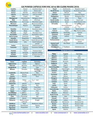 GK POWER CAPSULE FOR UIIC AO & SBI CLERK MAINS 2016
63 www.bankersadda.com | www.sscadda.com | www.careerpower.in | www.careeradda.co.in
Gambia Banjul Gambian dalasi
Ghana Accra Ghana cedi
Kenya Nairobi Kenyan shilling
Liberia Monrovia Liberian dollar
Libya Tripoli Dinar
Madagascar Antananarivo Malagasy ariary
Mali Bamako CFA franc
Mauritius Port Louis Mauritian rupee
Morocco Rabat Moroccan dirham
Mozambique Maputo Mozambican
metical
Namibia Windhoek Namibian dollar
Nigeria Abuja Naira
Rwanda Kigali Rwandan franc
Seychelles Victoria Seychellois rupee
Sierra Leone Freetown Leone
Somalia Mogadishu Somali shilling
South Africa Cape Town South African rand
South Sudan Juba South Sudanese
pound
Sudan Khartoum Sudanese pound
Tanzania Dodoma
(official)
Tanzanian shilling
Tunisia Tunis Tunisian dinar
Uganda Kampala Ugandan shilling
Zambia Lusaka Zambian kwacha
Zimbabwe Harare US dollar
Asian Countries
Name Capital Currency
Afghanistan Kabul Afghani
Bahrain Manama Bahraini dinar
Bangladesh Dhaka Taka
Bhutan Thimphu Bhutanese
ngultrum
Cambodia Phnom Penh Riel
China Beijing Renminbi (yuan)
Cyprus
[Europe]
Nicosia Euro
Georgia
[Europe]
Tbilisi Lari
Indonesia Jakarta Rupiah
Iran Tehran Rial
Iraq Baghdad Iraqi dinar
Israel Jerusalem New Shekel
Japan Tokyo Yen
Kazakhstan Astana Tenge
Kyrgyzstan Bishkek Som
Laos Vientiane Kip
Lebanon Beirut Lebanese pound
Malaysia Kuala Lumpur
(official)
Ringgit
Maldives Malé Maldivian rufiyaa
Mongolia Ulaanbaatar Tögrög
Myanmar
(Burma)
Naypyidaw Kyat
Nepal Kathmandu Nepalese rupee
North Korea Pyongyang North Korean won
Oman Muscat Rial
Pakistan Islamabad Pakistani Rupee
Philippines Manila Philippine Peso
Qatar Doha Riyal
Saudi Arabia Riyadh Saudi riyal
South Korea Seoul South Korean won
Sri Lanka Sri
Jayawardenepur
a-Kotte
Sri Lankan rupee
Syria Damascus Syrian pound
Taiwan Taipei New Taiwan dollar
Tajikistan Dushanbe Somoni
Thailand Bangkok Baht
Turkey
[Europe]
Ankara Turkish lira
Turkmenistan Ashgabat Turkmen new
manat
United Arab
Emirates
Abu Dhabi UAE dirham
Uzbekistan Tashkent Uzbekistan som
European Countries
Name Capital Currency
Albania Tirana Lek
Austria Vienna Euro
Belarus Minsk Belarusian ruble
Belgium Brussels Euro
Bulgaria Sofia Lev
Croatia Zagreb Kuna
Czech Republic Prague Czech koruna
Denmark Copenhagen Danish krone[a]
Finland Helsinki Euro
France Paris CFP franc
Germany Berlin Euro
Greece Athens Euro
Hungary Budapest Forint
Iceland Reykjavík Icelandic króna
Ireland Dublin Euro
Italy Rome Euro
Latvia Riga Euro
Lithuania Vilnius Euro
Luxembourg Luxembourg Euro
Malta Valletta Euro
Monaco Monaco Euro
Netherlands Amsterdam Euro
Norway Oslo Norwegian krone
Poland Warsaw Złoty
Portugal Lisbon Euro
Romania Bucharest Romanian leu
Russia Moscow Russian ruble
Serbia Belgrade Serbian dinar
Slovakia Bratislava Euro
Spain Madrid Euro
 