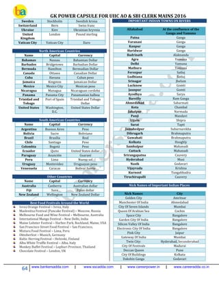 GK POWER CAPSULE FOR UIIC AO & SBI CLERK MAINS 2016
64 www.bankersadda.com | www.sscadda.com | www.careerpower.in | www.careeradda.co.in
Sweden Stockholm Swedish krona
Switzerland Bern Swiss franc
Ukraine Kiev Ukrainian hryvnia
United
Kingdom
London Pound sterling
Vatican City Vatican City Euro
North American Countries
Name Capital Currency
Bahamas Nassau Bahamian Dollar
Barbados Bridgetown Barbadian Dollar
Bermuda Hamilton Bermudian Dollar
Canada Ottawa Canadian Dollar
Cuba Havana Cuban peso
Jamaica Kingston Jamaican Dollar
Mexico Mexico City Mexican peso
Nicaragua Managua Nicaraguan cordoba
Panama Panama City Panamanian balboa
Trinidad and
Tobago
Port of Spain Trinidad and Tobago
Dollar
United States Washington,
D.C.
United States Dollar
South American Countries
Name Capital Currency
Argentina Buenos Aires Peso
Bolivia Sucre Boliviano
Brazil Brasília Real
Chile Santiago Peso
Colombia Bogotá Peso
Ecuador Quito United States dollar
Paraguay Asunción Guaraní
Peru Lima Nuevo sol
Uruguay Montevideo Uruguayan peso
Venezuela Caracas Bolívar fuerte
Other Countries
Name Capital Currency
Australia Canberra Australian dollar
Fiji Suva Fijian dollar
New Zealand Wellington New Zealand Dollar
Best Food Festivals Around the World
Ivrea Orange Festival – Ivrea, Italy
Maslenitsa Festival (Pancake Festival) – Moscow, Russia
Melbourne Food and Wine Festival – Melbourne, Australia
International Mango Festival – New Delhi, India
Maine Lobster Festival – Harbor Park, Rockland, Maine, USA
San Francisco Street Food Festival – San Francisco,
Mistura Food Festival – Lima, Peru
Oktoberfest – Munich, Germany
Baltic Herring Festival – Helsinki, Finland
Alba White Truffle Festival – Alba, Italy
Monkey Buffet Festival – Lopburi Province, Thailand
Chocolate Festival – London, UK
IMPORTANT INDIAN TOWNS ON RIVERS
Allahabad At the confluence of the
Ganga and Yamuna
Patna Ganga
Varanasi Ganga
Kanpur Ganga
Haridwar Ganga
Badrinath Alaknanda
Agra Yamuna
Delhi Yamuna
Mathura Yamuna
Ferozpur Satluj
Ludhiana Satluj
Srinagar Jhelum
Lucknow Gomti
Jaunpur Gomti
Ayodhya Saryu
Bareilly Ram Ganga
Ahmedabad Sabarmati
Kota Chambal
Jabalpur Narmada
Panji Mandavi
Ujjain Shipra
Surat Tapti
Jamshedpur Subarnarekha
Dibrugarh Brahmaputra
Guwahati Brahmaputra
Kolkata Hooghly
Sambalpur Mahanadi
Cuttack Mahanadi
Srirangapatna Cauvery
Hyderabad Musi
Nasik Godavari
Vijayvada Krishna
Kurnool Tungabhadra
Tiruchirapalli Cauvery
Nick Names of Important Indian Places
Nick Names City
Golden City Amritsar
Manchester Of India Ahmedabad
City Of Seven Islands Mumbai
Queen Of Arabian Sea Cochin
Space City Bangalore
Garden City Of India Bangalore
Silicon Valley Of India Bangalore
Electronic City Of India Bangalore
Pink City Jaipur
Gateway Of India Mumbai
Twin City: Hyderabad, Secunderabad
City Of Festivals Madurai
Deccan Queen Pune
City Of Buildings Kolkata
Dakshin Ganga Godavari
 