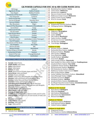 GK POWER CAPSULE FOR UIIC AO & SBI CLERK MAINS 2016
65 www.bankersadda.com | www.sscadda.com | www.careerpower.in | www.careeradda.co.in
Old Ganga Godavari
Egg Bowls Of Asia Andhra Pradesh
Soya Region Madhya Pradesh
Manchester Of The South Coimbatore
City Of Nawabs Lucknow
Venice Of The East Cochin
Sorrow Of Bengal Damodar River
Sorrow Of Bihar Kosi River
Blue Mountains Nilgiri
Queen Of The Mountains Mussoorie (Uttarakhand)
Sacred River Ganga
Hollywood Of India Mumbai
City Of Castles Kolkata
State Of Five Rivers Punjab
City Of Weavers Panipat
City Of Lakes Srinagar
Steel City Of India Jamshedpur (Called Tatanagar)
City Of Temples Varanasi
Manchester Of The North Kanpur
City Of Rallies New Delhi
Heaven Of India J&K
Boston Of India Ahmedabad
Garden Of Spices Of India Kerala
Switzerland Of India Kashmir
Abode Of The God Prayag(Allahabad)
Pittsburg Of India Jamshedpur
DEFENCE FORCE EXERCISE BETWEEN INDIA and WORLD
Garuda: India-France
HAND-HAND: India-China
Indra: India-Russia
Jimex: India-Japan
Malbar: Us-India
Shade: Naval Forces Of India, Japan and China
Surya Kiran: India and Nepal
Varuna: France and India
Simbex: Indian Navy With Republic Of Singapore Navy
Ibsamar: India with Brazil and South African Navy
Konkan: Indian Navy and Royal Navy Of Britain
Ausindex: Indian and Australian Navy
Indradhanush Or Rainbow: India-Uk Air Exercises
Nomadic Elephant: Indian Army Exercises with Mongolia
Ekuverin: Maldives and India
Garuda Shakti: India and Indonesia
Mitra Shakti: India-Sri Lanka
Naseem Al-Bahr: India-Oman
SLINEX: Joint exercise in Navy between India and Sri Lanka
Sahyog-Kaijin -Joint exercise of Coast Guards of India and
Japan
Malabar: India and US
Yudh Abhyas: India and US
Red flag: India and US
Cope: India and US
Stadiums Around the World
Stadiums in Australia
Adelaide Oval- Adelaide
Bundaberg Rum Stadium- Cairns
Telstra Dome- Melbourne
Manuka Oval- Canberra
Marrara Cricket Ground- Darwin
Melbourne Cricket Ground- Melbourne
Sydney Cricket Ground- Sydney
W.A.C.A. Ground- Perth
Stadiums in Bangladesh
Bangabandhu National Stadium- Dhaka
Chittagong Stadium- Chittagong
Stadiums in England
Edgbaston- Birmingham
Headingley- Leeds
Lord's- London
Old Trafford- Manchester
Sophia Gardens- Cardiff
St Lawrence Ground- Canterbury
The Brit Oval- London
Trent Bridge- Nottingham
Stadiums in India
Barabati Stadium -Cuttack
Barkatullah Khan Stadium -Jodhpur
Brabourne Stadium -Mumbai
Eden Gardens -Kolkata
Feroz Shah Kotla -Delhi
Gandhi Stadium -Jalandhar
Green Park -Kanpur
Indira Gandhi Stadium -Vijayawada
Rajiv Gandhi Port Silver Jubilee Stadium -Visakhapatnam
Jawaharlal Nehru Stadium -New Delhi
Lal Bahadur Shastri Stadium -Hyderabad
M.Chinnaswamy Stadium -Bangalore
MA Chidambaram Stadium -Chennai
Madhavrao Scindia Cricket Ground -Rajkot
Moin-ul-Haq Stadium -Patna
Sardar Vallabhai Patel Motera Stadium -Ahmedabad
Sawai Mansingh Stadium -Jaipur
Vidarbha CA Ground -Nagpur
Wankhede Stadium –Mumbai
Jawaharlal Nehru Stadium: Kochi(Kerala)
Dr. Bhupen Hazarika Cricket Stadium: Guwahati(Assam)
Dhyan Chand National Stadium: Delhi
Stadiums in New Zealand
Basin Reserve-Wellington
Eden Park-Auckland
Jade Stadium-Christchurch
John Davies Oval-Queenstown
McLean Park-Napier
Stadiums in Pakistan
Arbab Niaz Stadium-Peshawar
Ayub National Stadium-Quetta
Gaddafi Stadium-Lahore
Stadiums in South Africa
Kingsmead-Durban
New Wanderers Stadium-Johannesburg
 
