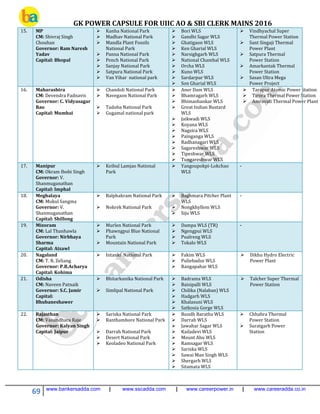 GK POWER CAPSULE FOR UIIC AO & SBI CLERK MAINS 2016
69 www.bankersadda.com | www.sscadda.com | www.careerpower.in | www.careeradda.co.in
15. MP
CM: Shivraj Singh
Chouhan
Governor: Ram Naresh
Yadav
Capital: Bhopal
 Kanha National Park
 Madhav National Park
 Mandla Plant Fossils
National Park
 Panna National Park
 Pench National Park
 Sanjay National Park
 Satpura National Park
 Van Vihar national park
 Bori WLS
 Gandhi Sagar WLS
 Ghatigaon WLS
 Ken Gharial WLS
 Narsighgarh WLS
 National Chambal WLS
 Orcha WLS
 Kuno WLS
 Sardarpur WLS
 Son Gharial WLS
 Vindhyachal Super
Thermal Power Station
 Sant Singaji Thermal
Power Plant
 Satpura Thermal
Power Station
 Amarkantak Thermal
Power Station
 Sasan Ultra Mega
Power Project
16. Maharashtra
CM: Devendra Fadnavis
Governor: C. Vidyasagar
Rao
Capital: Mumbai
 Chandoli National Park
 Navegaon National Park
 Tadoba National Park
 Gugamal national park
 Aner Dam WLS
 Bhamragarh WLS
 Bhimashankar WLS
 Great Indian Bustard
WLS
 Jaikwadi WLS
 Koyana WLS
 Nagzira WLS
 Painganga WLS
 Radhanagari WLS
 Sagareshwar WLS
 Tipeshwar WLS
 Tungareshwar WLS
 Tarapur Atomic Power Station
 Tirora Thermal Power Station
 Amravati Thermal Power Plant
17. Manipur
CM: Okram Ibobi Singh
Governor: V.
Shanmuganathan
Capital: Imphal
 Keibul Lamjao National
Park
 Yangoupokpi-Lokchao
WLS
-
18. Meghalaya
CM: Mukul Sangma
Governor: V.
Shanmuganathan
Capital: Shillong
 Balphakram National Park
 Nokrek National Park
 Baghmara Pitcher Plant
WLS
 Nongkhyllem WLS
 Siju WLS
-
19. Mizoram
CM: Lal Thanhawla
Governor: Nirbhaya
Sharma
Capital: Aizawl
 Murlen National Park
 Phawngpui Blue National
Park
 Mountain National Park
 Dampa WLS (TR)
 Ngengpui WLS
 Pualreng WLS
 Tokalo WLS
-
20. Nagaland
CM: T. R. Zeliang
Governor: P.B.Acharya
Capital: Kohima
 Intanki National Park  Fakim WLS
 Puliebadze WLS
 Rangapahar WLS
 Dikhu Hydro Electric
Power Plant
21. Odisha
CM: Naveen Patnaik
Governor: S.C. Jamir
Capital:
Bhubaneshawer
 Bhitarkanika National Park
 Simlipal National Park
 Badrama WLS
 Baisipalli WLS
 Chilika (Nalaban) WLS
 Hadgarh WLS
 Khalasuni WLS
 Satkosia Gorge WLS
 Talcher Super Thermal
Power Station
22. Rajasthan
CM: Vasundhara Raje
Governor: Kalyan Singh
Capital: Jaipur
 Sariska National Park
 Ranthambore National Park
 Darrah National Park
 Desert National Park
 Keoladeo National Park
 Bundh Baratha WLS
 Darrah WLS
 Jawahar Sagar WLS
 Kailadevi WLS
 Mount Abu WLS
 Ramsagar WLS
 Sariska WLS
 Sawai Man Singh WLS
 Shergarh WLS
 Sitamata WLS
 Chhabra Thermal
Power Station
 Suratgarh Power
Station
 