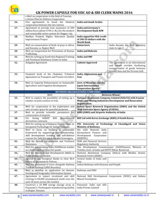 GK POWER CAPSULE FOR UIIC AO & SBI CLERK MAINS 2016
8 www.bankersadda.com | www.sscadda.com | www.careerpower.in | www.careeradda.co.in
• MoU on cooperation in the field of Tourism
• Action Plan for Defence Cooperation
26. Five agreements to boost the bilateral
cooperation between the two nations
India and Saudi Arabia
27. Agreement to provide loan assistance of 500
million Euro (about 3750 cr. Rs.) for the modern
and sustainable metro system for Nagpur city
India and Germany’s
Development Bank KfW
28. Madhya Pradesh Higher Education Quality
Improvement Project
India signed for IDA credit
of 300 US dollars with the
World Bank
29. MoU on conservation of birds of prey in Africa
and Eurasia, i.e. Raptor MoU
Union Govt. India became the 56th signatory
state to sign it
30. MoU on Cooperation for Prevention of Human
Trafficking
India and Bahrain
31. MoU for setting up South Asia Regional Training
and Technical Assistance Center in India
India and IMF
32. Ashgabat Agreement Cabinet Approved The agreement is an international
and transit corridor facilitating
transportation of goods between
Central Asia and the Persian Gulf.
33. Finalized draft of the Chabahar Trilateral
Agreement on Transport and Transit Corridors
1. India, Afghanistan and
Iran
34. MoU on Capacity Enhancement on Sustainable
Agriculture and Irrigation Development
Govt. of Mizoram and the
Japan International
Cooperation Agency
BETWEEN ORGANIZATIONS/COMPANIES
MOU Between Whom?
35. MoU to explore the possibility of setting up a
smelter on joint venture in Iran.
National Aluminium Company Limited (NALCO) with Iranian
Mines and Mining Industries Development and Renovation
Organization
36. MoU for cooperation in the exploration and
user of outer space for peaceful purposes.
Indian Space Research Organisation (ISRO) and the United
Arab Emirates Space Agency (UAESA)
37. MoU to provide scientific parameters for
construction of airports
ISRO (ISRO) and Airports Authority of India
38. For listing SANDP BSE Sensex-based
derivatives contracts
BSE Ltd with Korea Exchange (KRX) of South Korea
39. MoU for setting up of Kalpana Chawla Chair on
Geospatial Technology for Indian Railways
PEC University of Technology of Chandigarh and Union
Ministry of Railways
40. MoU to focus on building a sustainable
framework by supporting entrepreneurship,
skill development training and self-defence
courses for Safai Karamcharis and Scavengers.
Ola with National Safai
Karamcharis Finance and
Development Corporation
(NSKFDC)
41. MoU for Mutual Co-operation and Technical
Assistance.
SEBI and Financial Services
Regulatory Authority
42. MoU for popularizing India HANDloom textiles
as a fashionable product for youth.
The Development Commissioner (HANDlooms), Ministry of
Textiles, Govt. of India and NDTV Ethnic Retail Ltd.
43. MoU for Research and Development (R&D) in
fields of mutual interest.
National Aluminium Company (Nalco) with Bhabha Atomic
Research Centre (BARC)
44. Agreed to use European Banks to clear $6.4
billion oil payments to Tehran.
Central banks of India and
Iran
45. MoU for plantation of trees alongside Railway
Track on Railway LAND Boundary
Indian Railways with Haryana and Punjab
46. MoU to develop an application for Remote
Sensing and Geographic Information System
Railways and ISRO
47. Agreement to impart vocational and skill
training to 60,000 unemployed youth over the
next 10 years across the country
National Skill Development Corporation (NSDC) and Dalmia
Bharat Foundation
48. Construct a 10 MW energy storage array at
Panasonic’s Technopark manufacturing facility
in Jhajjar, Haryana
Panasonic India and AES
India Private Limited
 